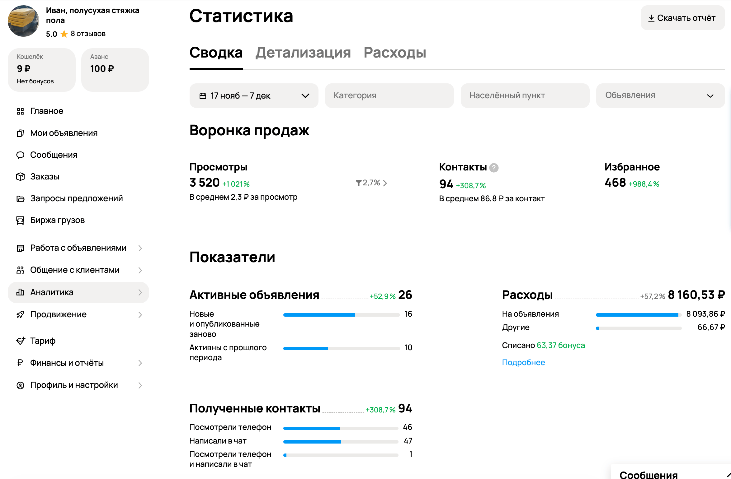 Статистика Авито полусухая стяжка